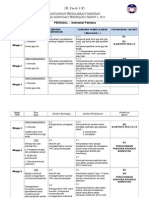 RPT DST THN 3 2015