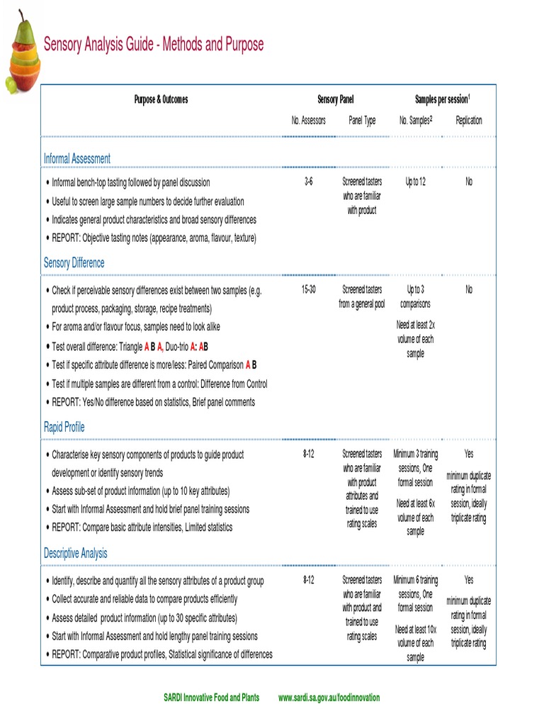 Sensory Analysis Methods Overview | PDF | Survey Methodology | Methodology