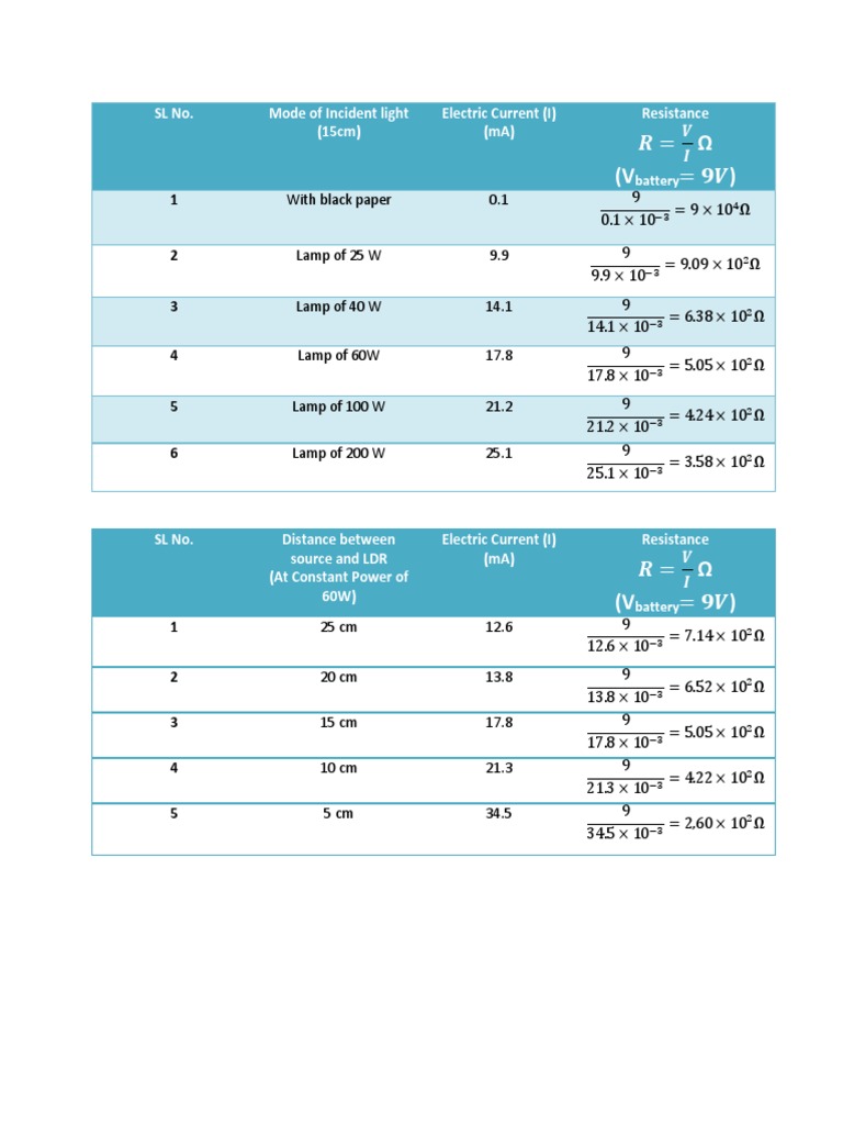 Light Intensity and Resistance Data | PDF