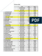 Database Peminat or BEM 2013