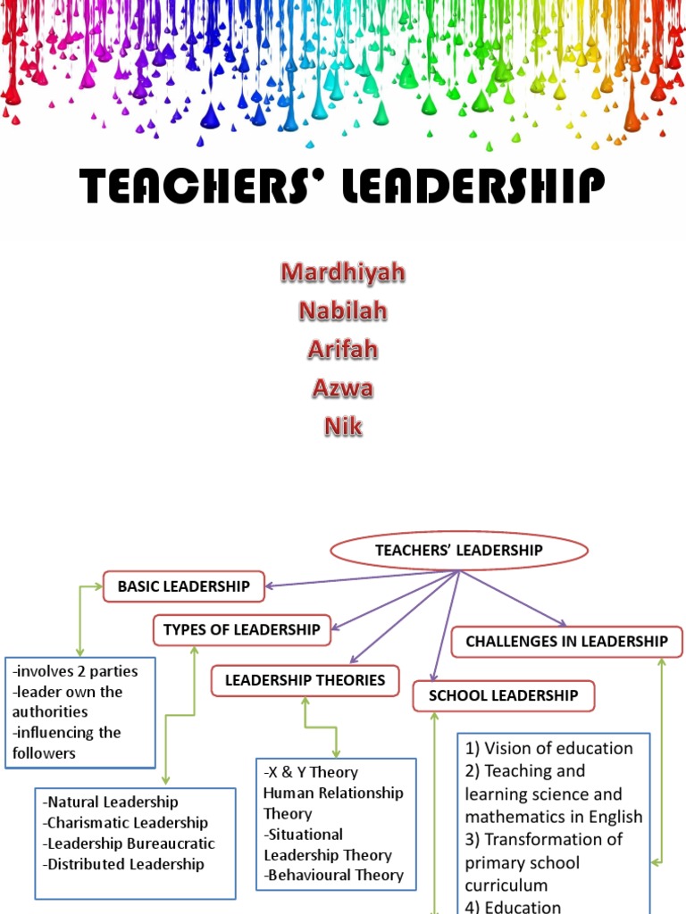 Teachers' Leadership | PDF | Leadership | Curriculum