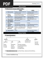 Download Neurology by Ahmad Naufal Basri SN252227292 doc pdf