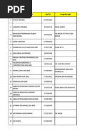 Download List of Industry by Nik Mahyiddin SN252230470 doc pdf