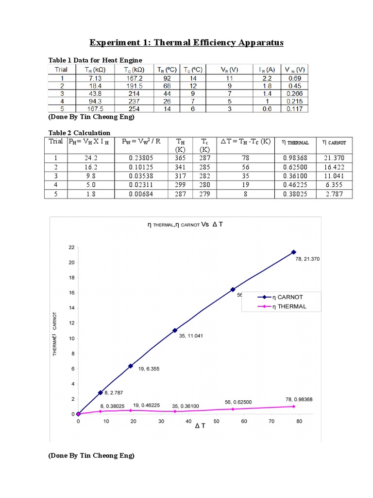 Thermal-Fluids Lab Report - Group 3 | PDF | Fluid Dynamics | Density