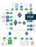 Mapa de Contenidos de termodinamica