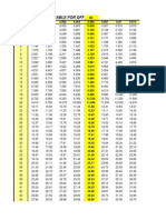 Erlang B Table