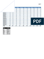 perceptual map data