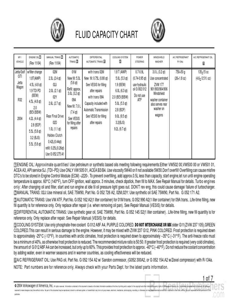 Vw.2004.Fluid Capacity Chart Motor Oil Automatic Transmission