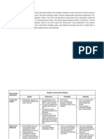 Analysis of Governance Dimensions for Oude Willem Development Project