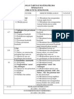 RPT Matematik T4 2014