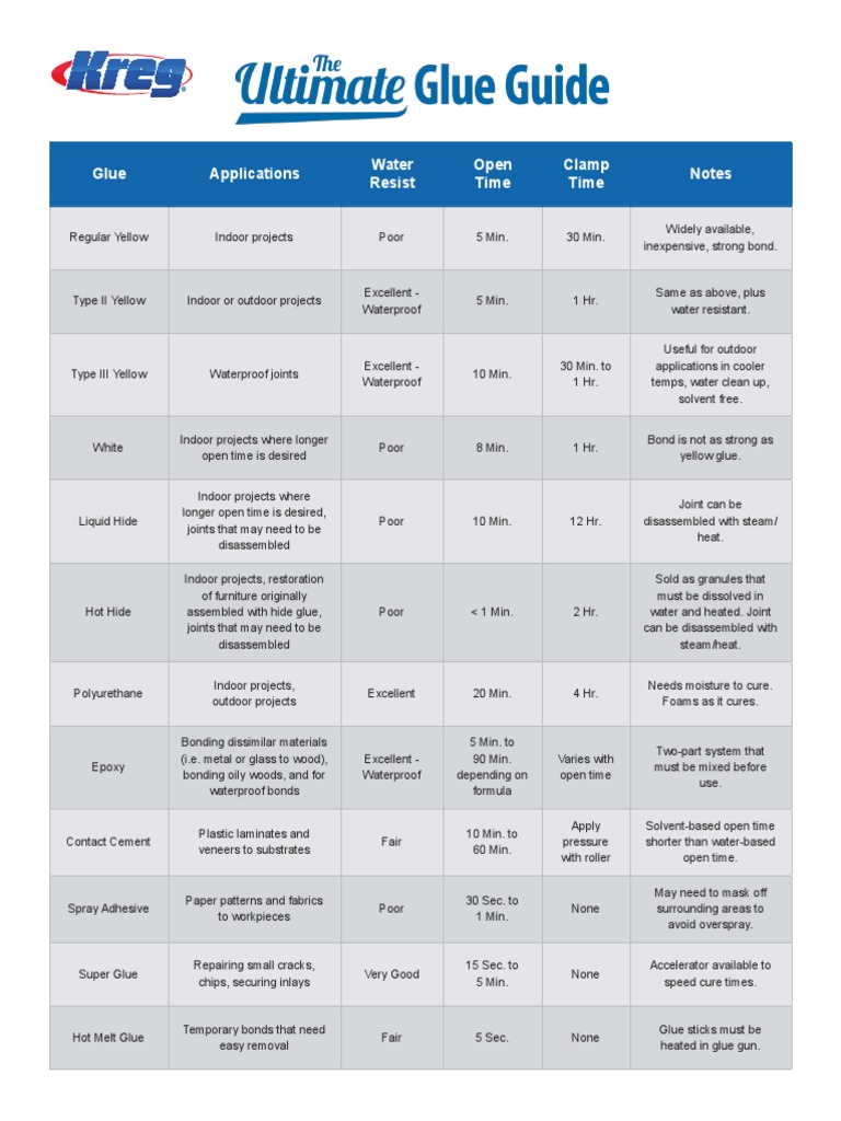 Comprehensive Guide to Glue Types | PDF | Home & Garden | Art