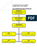 Carta Organisasi Kebersihan & Keceriaan