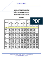 Activitatea BNM Ca Agent Fiscal Al Statului La Plasarea Titlurilor de Stat Anul 2014