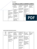 BI Year 5 Yearly Scheme of Work 