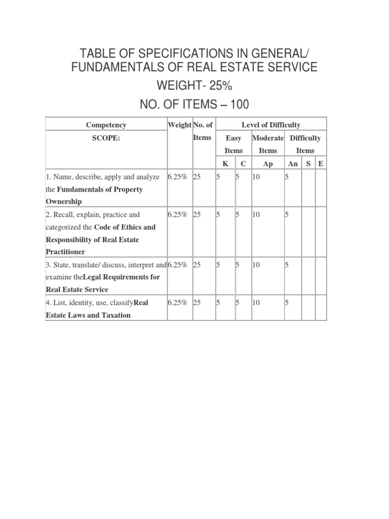 Table of Specifications in General/ Fundamentals of Real Estate Service