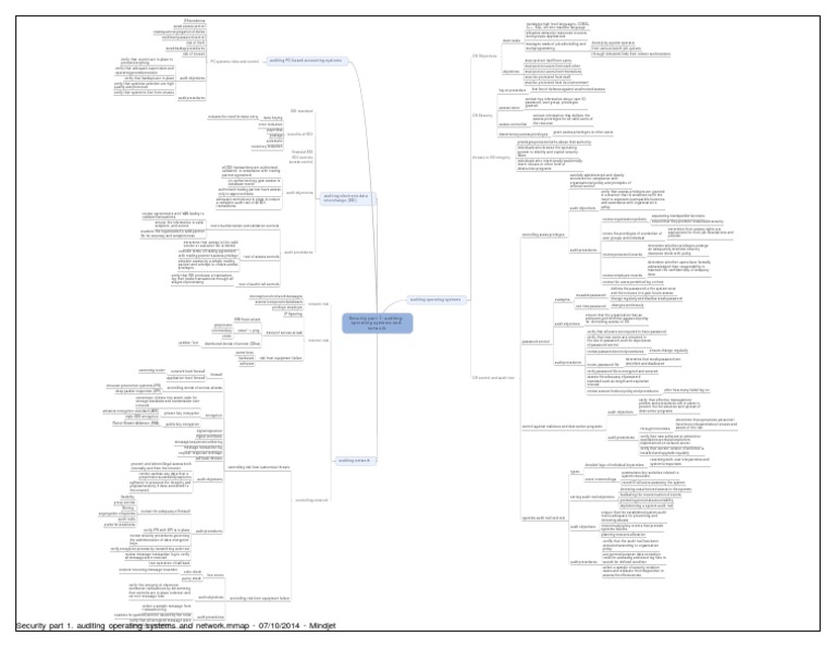 Security Part 1. Auditing Operating Systems and Network | PDF ...