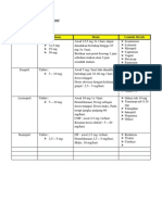 Daftar Obat