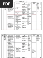 Download Scheme of Work Form 1 2015 by mosaic7016 SN252307099 doc pdf