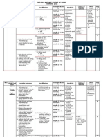 Scheme of Work Form 1 2015