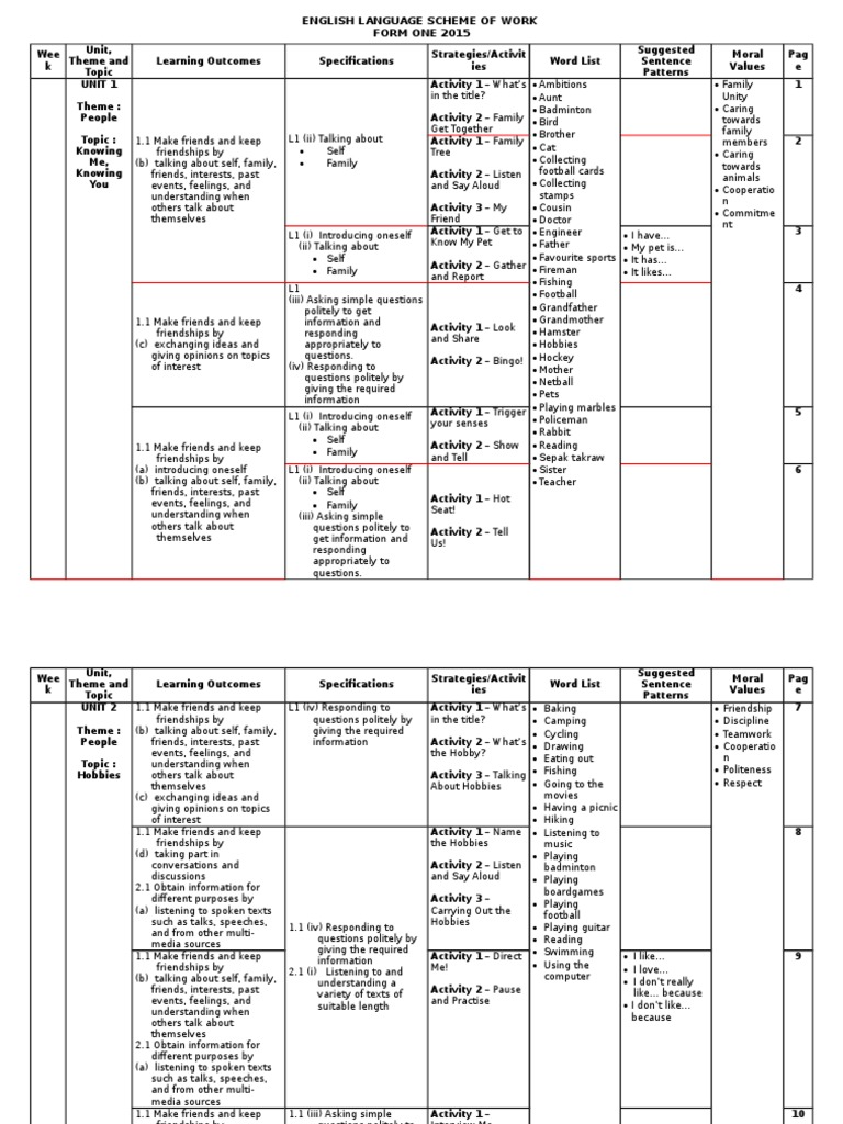 Scheme of Work Form 1 2015 | Conversation | Friendship