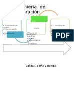 Ingeniería de Integración - Padriano