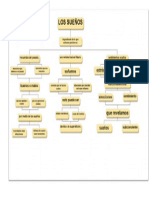 Ejemplo Mapa Conceptual Word