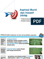 Aspirasi PPPM