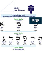Alfabeto hebreo