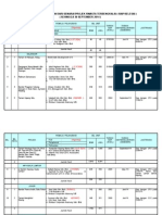 11  PROJEK  DARI SENARAI TERBENGKALAI(SIAPSELESAI) 30 SEPTEMBER 2014.pdf