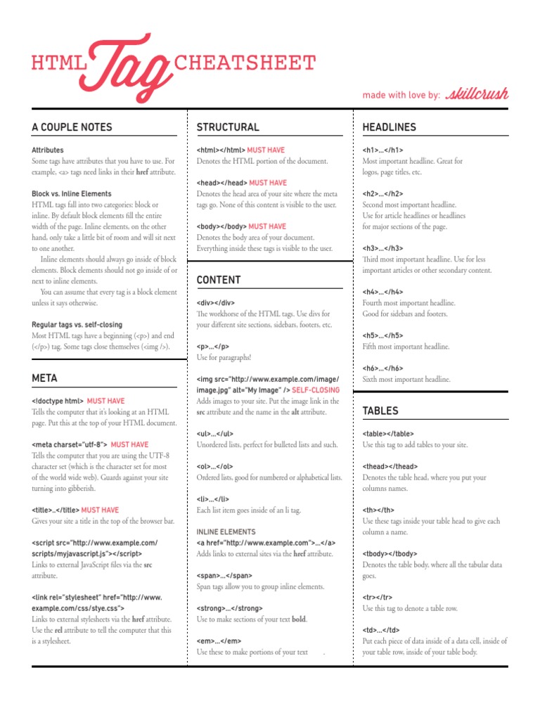 HTML Cheatsheet Skillcrush | PDF | Html Element | Html