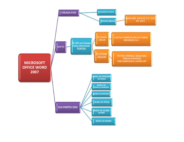 Mapa Conceptual Sobre Microsoft Office 2007 | PDF