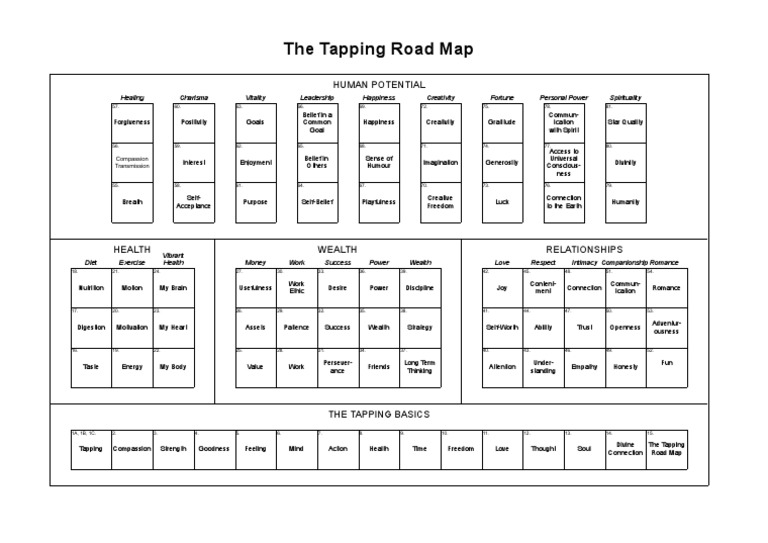Tapping Road to Personal Power | PDF | Self-Improvement | Religion ...