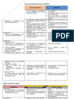 Diagnóstico aprendizaje estudiantes