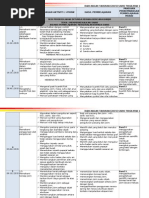 RPT Sains Tingkatan 1 2015