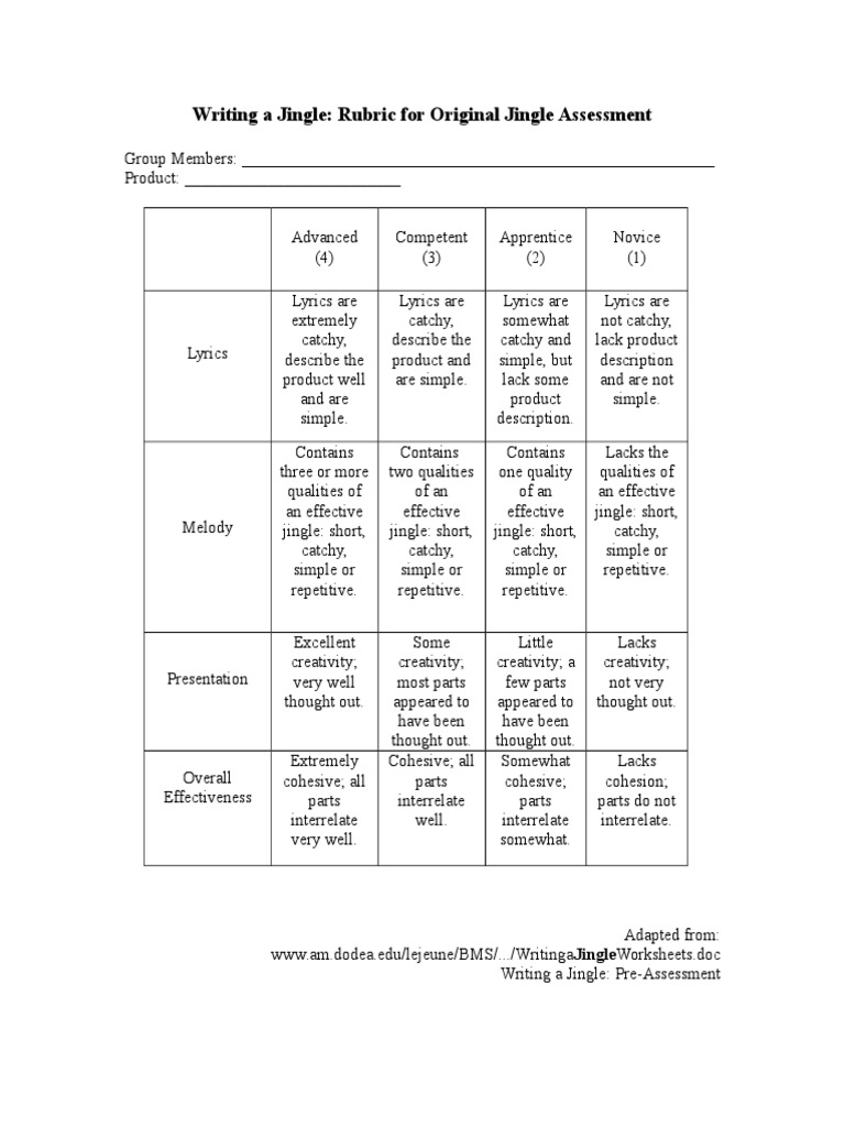 Writing a Jingle Rubric 2 Creativity Rubric (Academic)