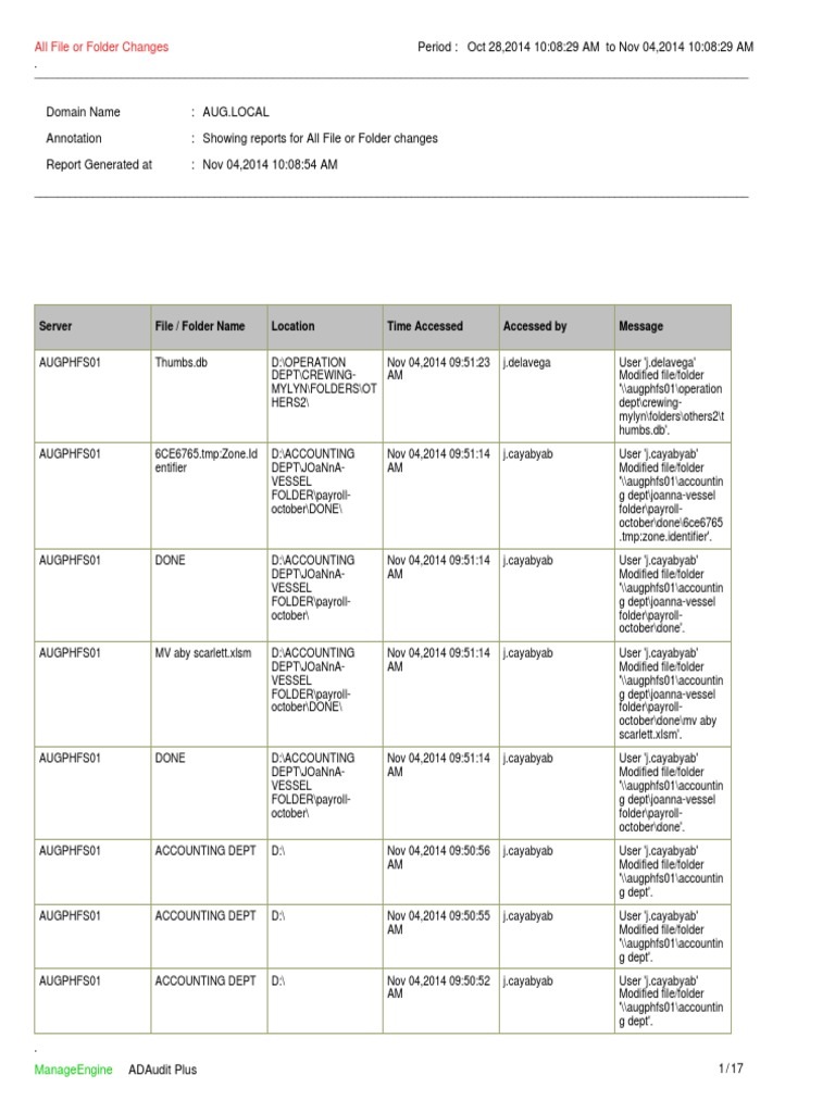 File and Folder Change Report | PDF | Directory (Computing) | Computer File