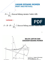 Metode Luasan Bidang Momen (BPK Soeharto)