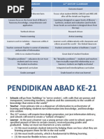 Download Kerja Kelas Abad Ke-21 by AmirOthman SN252363865 doc pdf