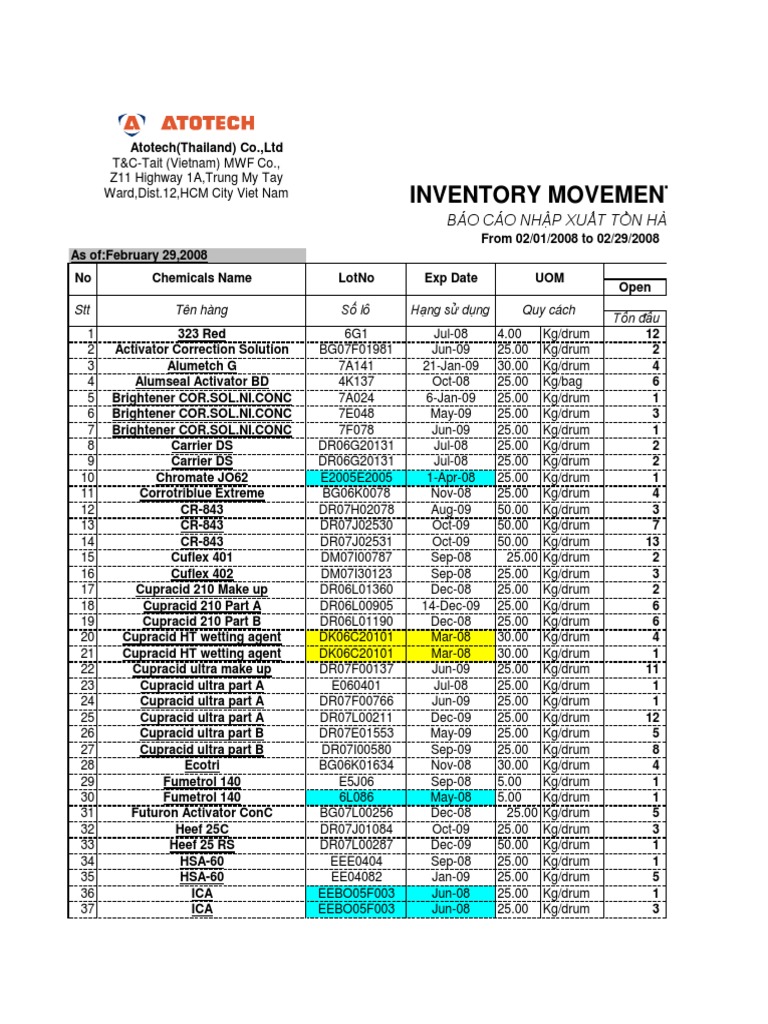 Chemical Inventory Movement Report | PDF | Essential Nutrients ...