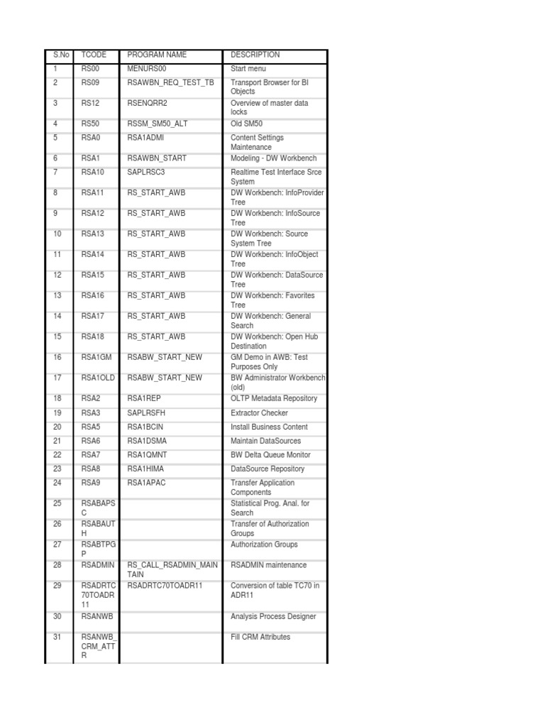 Sap Bi T - Code | PDF | Metadata | Information Technology Management