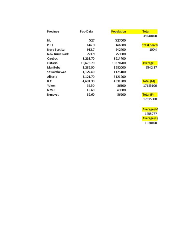 Bull Sheet | PDF