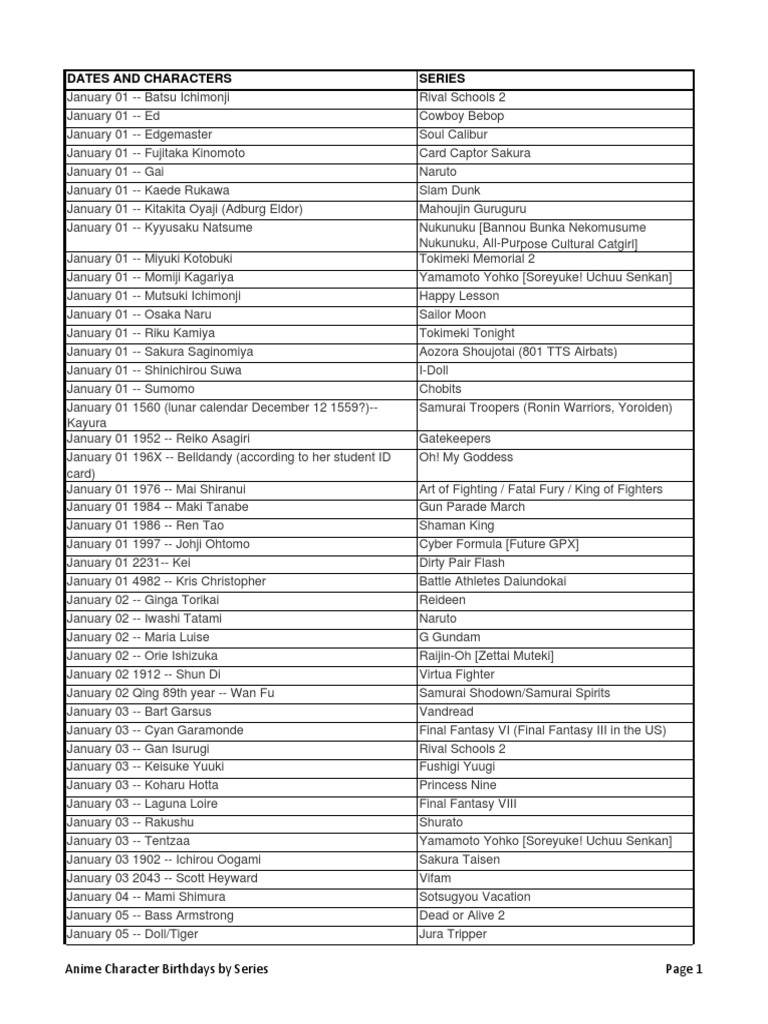 Anime Character Birthdays By Date Pdf