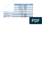 Item (ML & G) Price in LKR Quantity