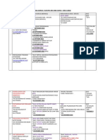 List Assignment Sem 2 (Dpli Sains)