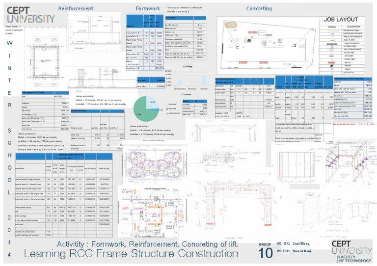RCC Frame Structure Construction Guide | PDF | Concrete | Industries