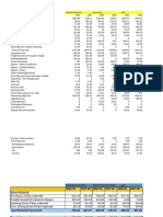 Cement Companies Cost Sheet Final