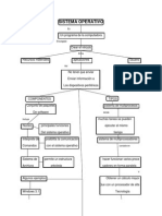 Sistema Operativo Cuadro