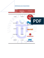 Tabla de Empresas de Telefonia