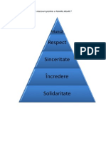 Ce Valori Sunt Necesare Pentru o Familie Ideală