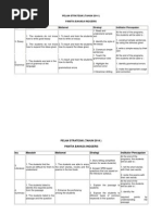 Pelan Strategik (Tahun 2014) Panitia Bahasa Inggeris